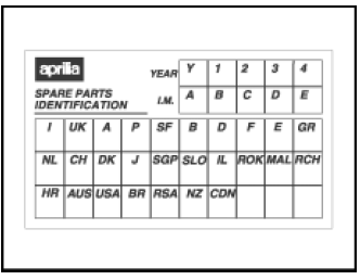 Position of the Adhesive Warning Labels