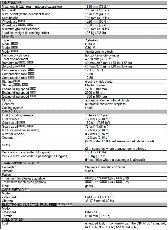 Specifications