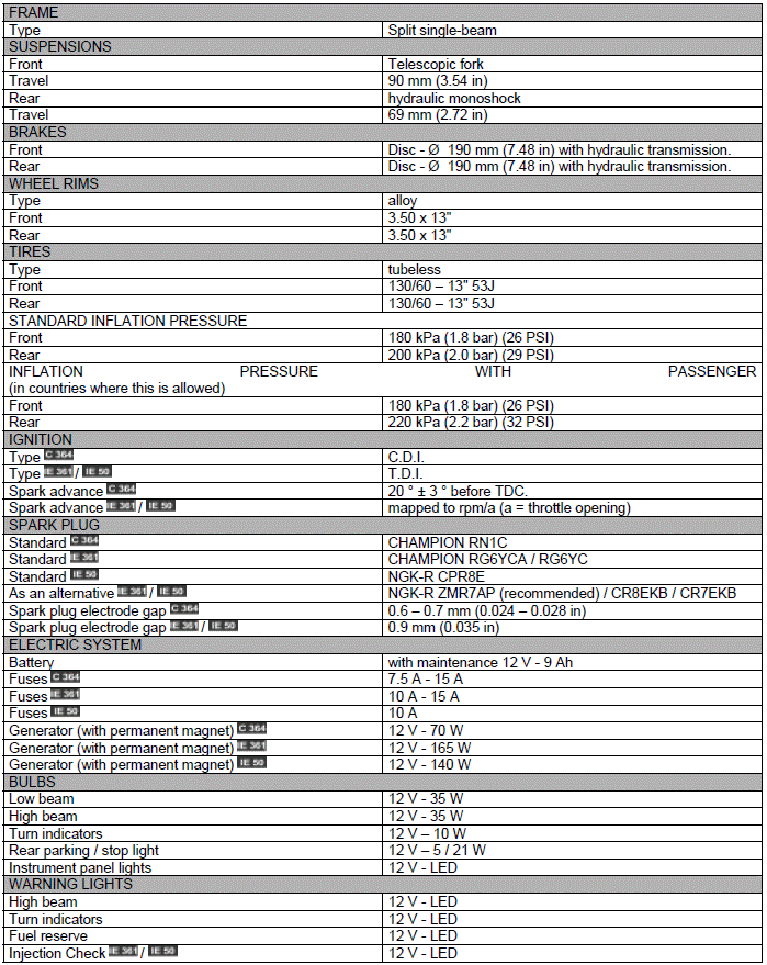 Specifications