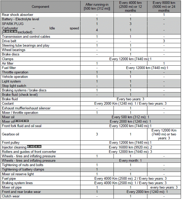 Specifications