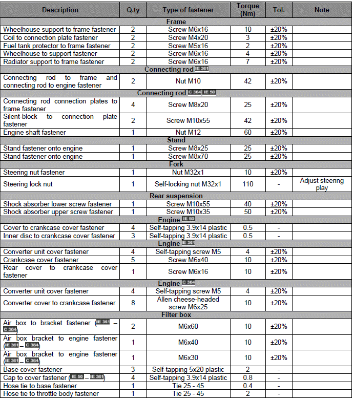 Specifications