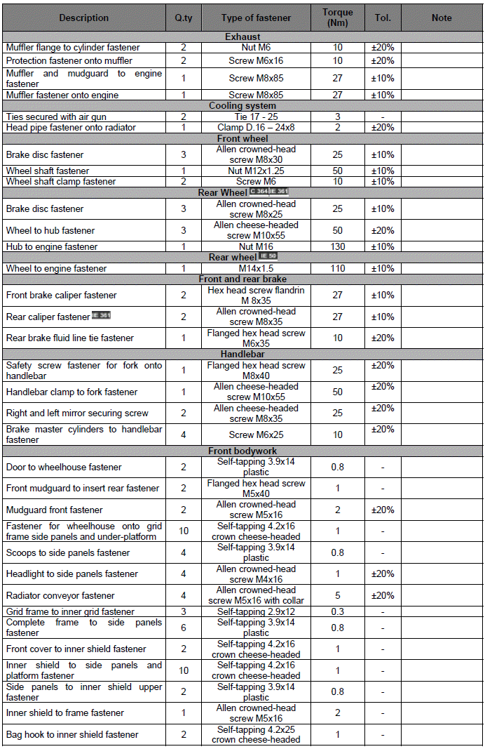 Specifications