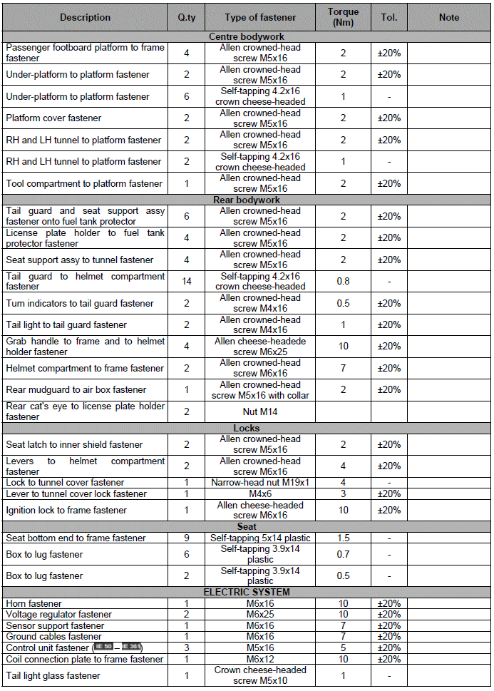 Specifications