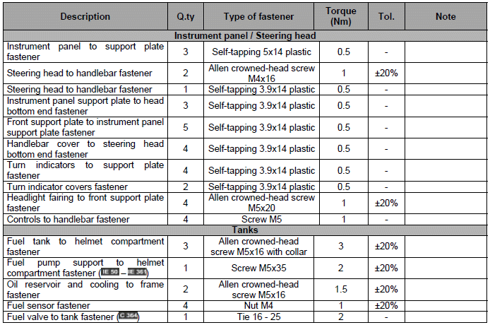 Specifications