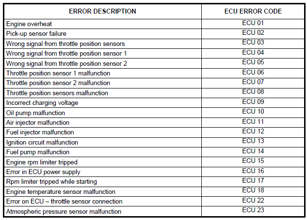 Specifications