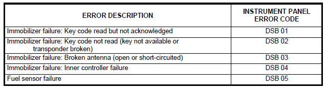 Specifications