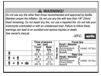 Position of the Adhesive Warning Labels