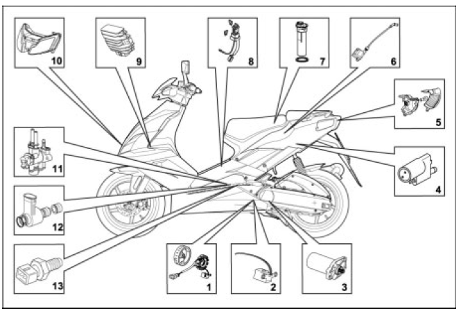 Checking the Electrical Components