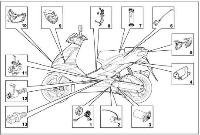 Checking the Electrical Components