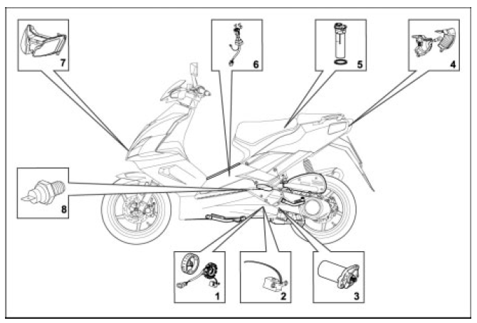 Checking the Electrical Components