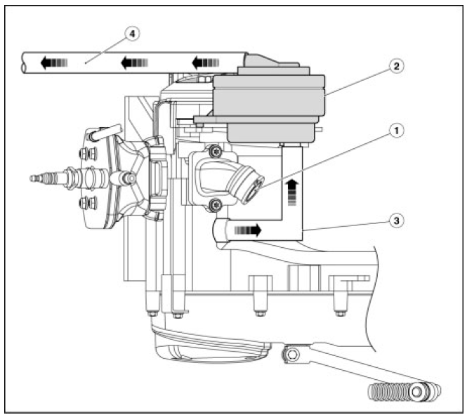 Secondary Air System