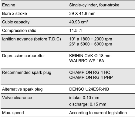 Technical data