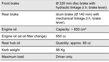 Technical data