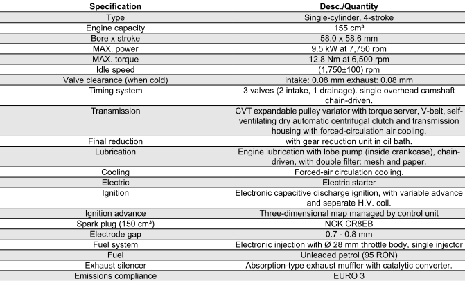 Characteristics