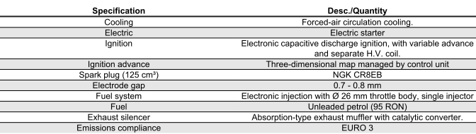 Characteristics