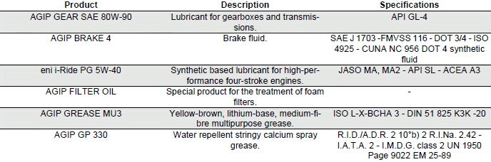 Characteristics