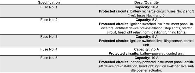 Electrical system