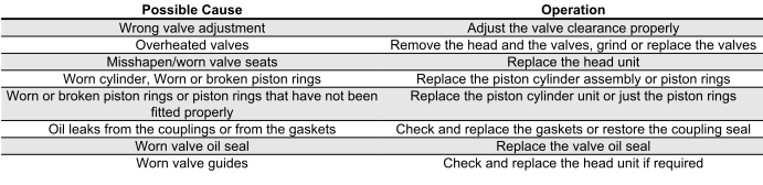 Troubleshooting