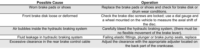 Troubleshooting