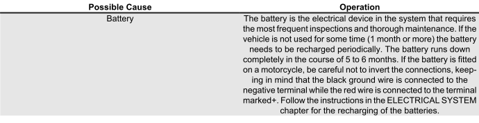 Troubleshooting