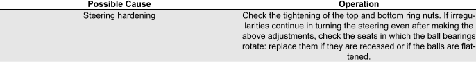 Troubleshooting