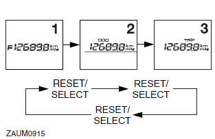 Odometer and tripmeter modes