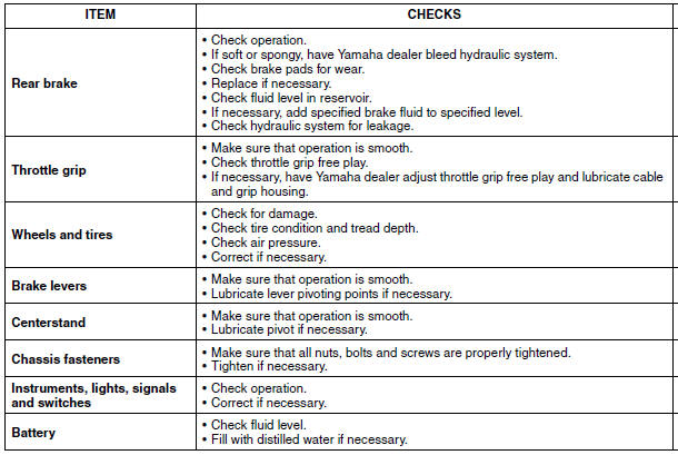 For your safety - Pre-operation checks