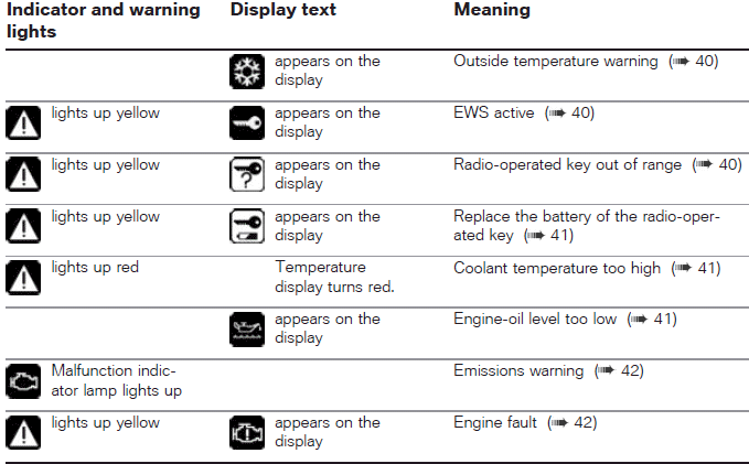 Warnings