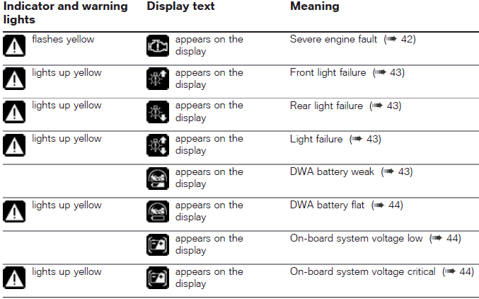 Warnings