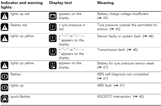 Warnings