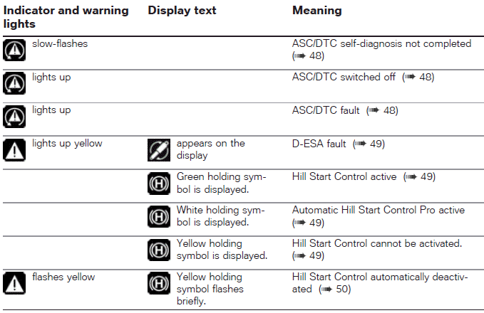 Warnings