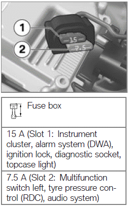 Fuses 