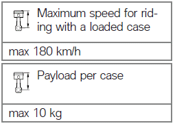 Maximum payload and maximum permissible speed