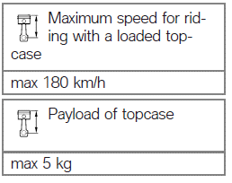 Maximum payload and maximum speed