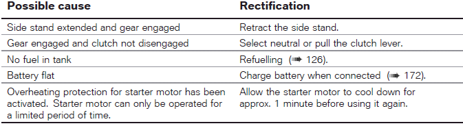 Technical data