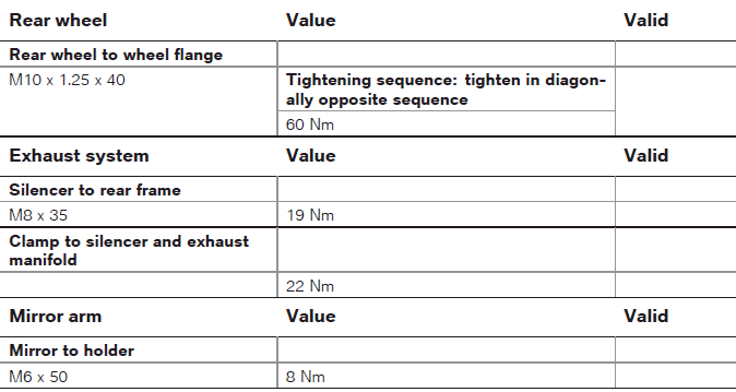 Technical data