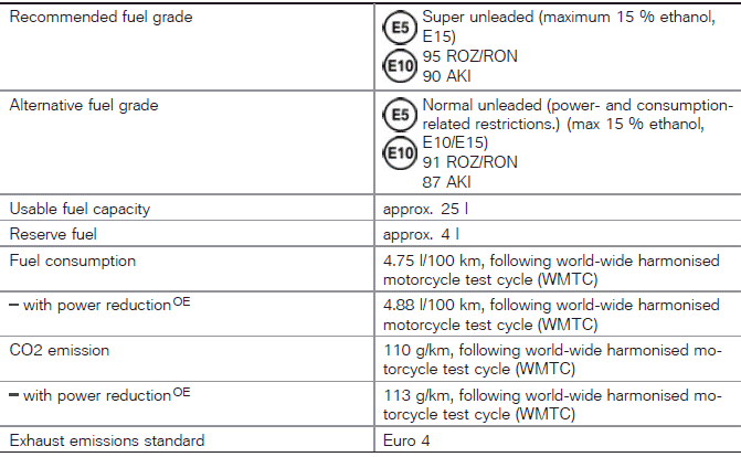 Technical data