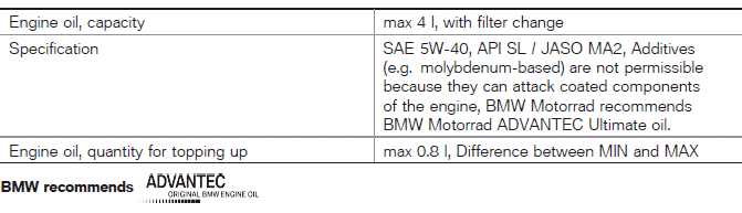 Technical data