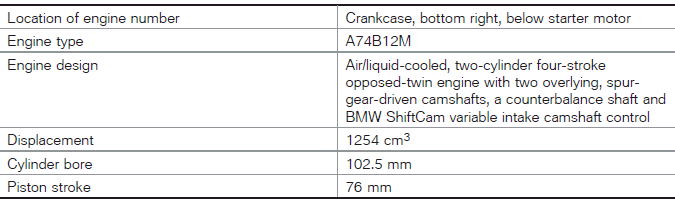 Technical data