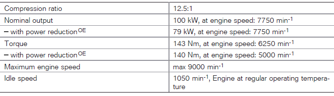 Technical data