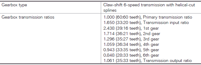 Technical data