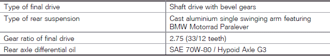 Technical data