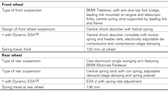 Technical data