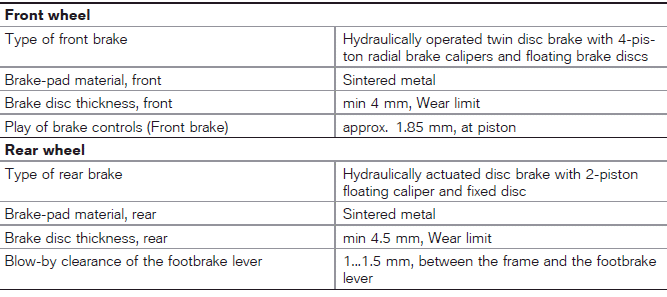 Technical data