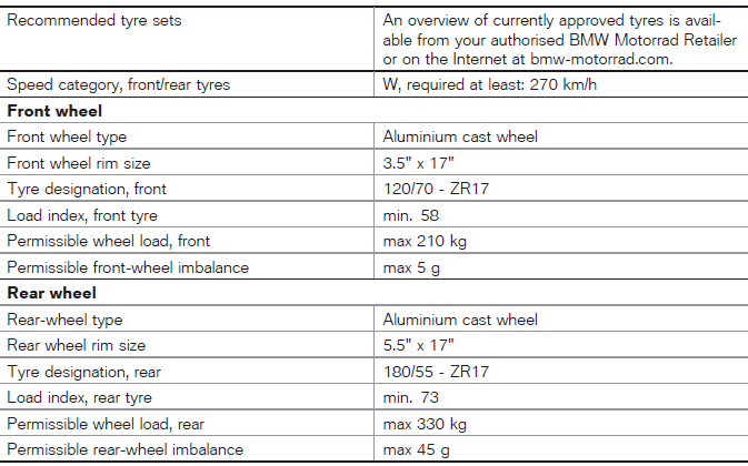 Technical data