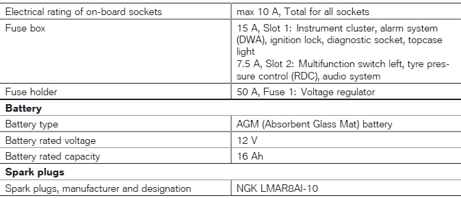 Technical data