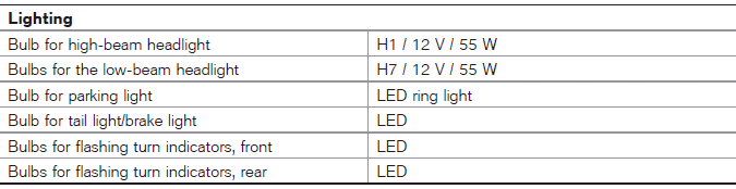 Technical data