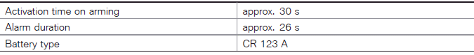 Technical data