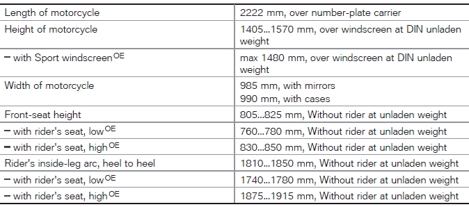 Technical data