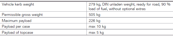 Technical data